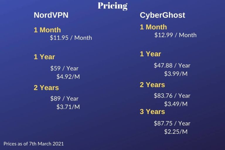 cyberghost dedicated ip