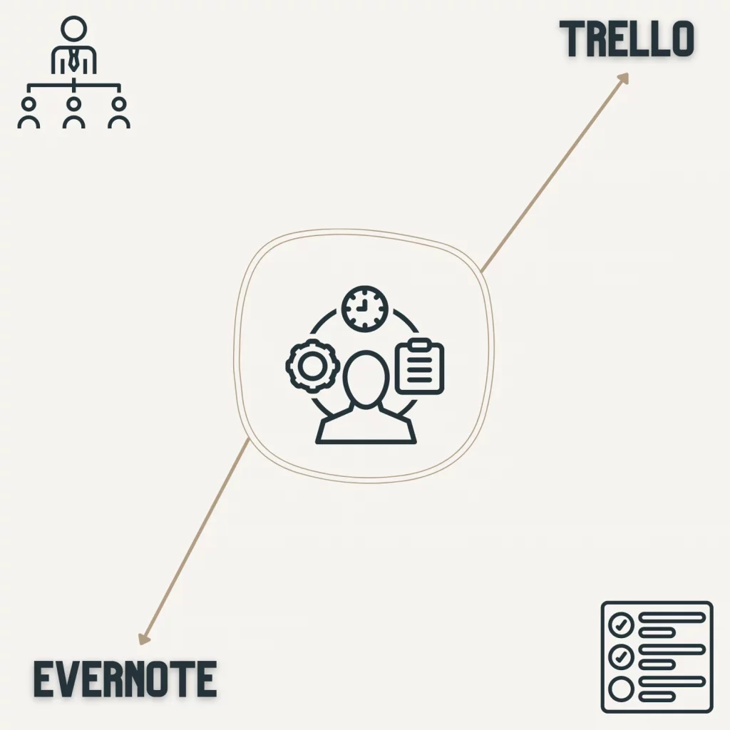 Trello vs Evernote