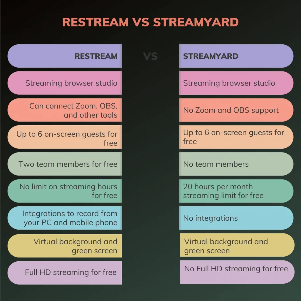 Restream vs StreamYard