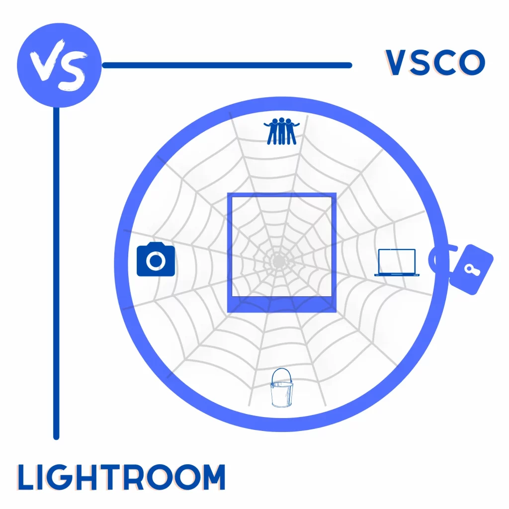 VSCO vs Lightroom