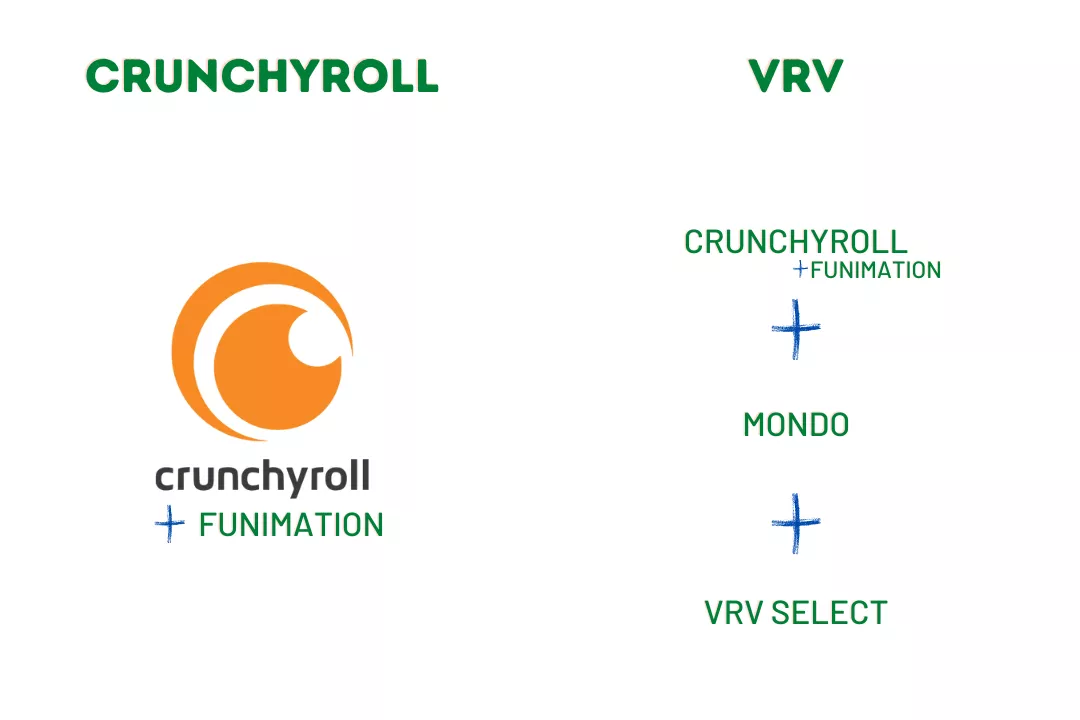 Animes da Funimation deixarão serviços de streaming como Crunchyroll e VRV