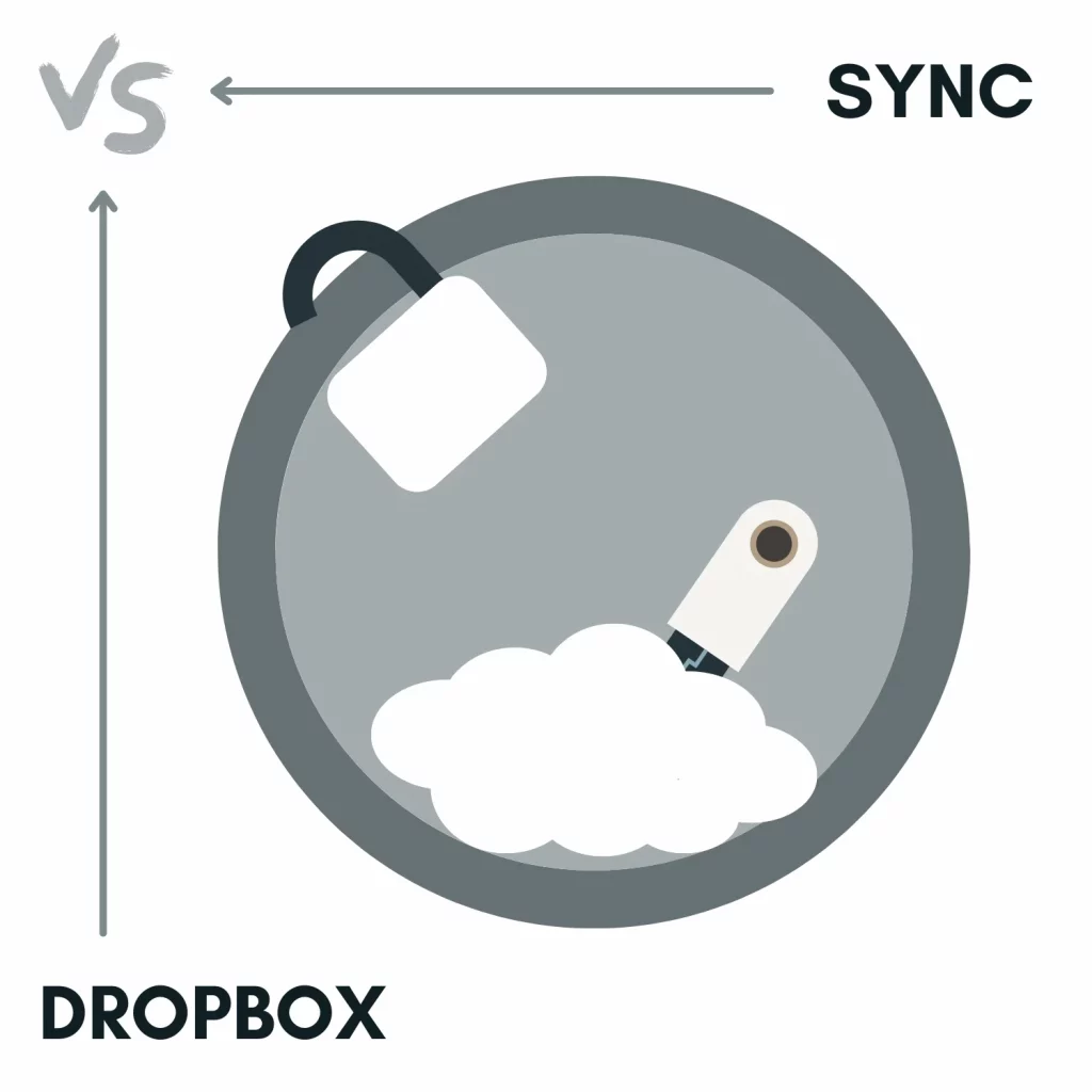 Sync vs Dropbox