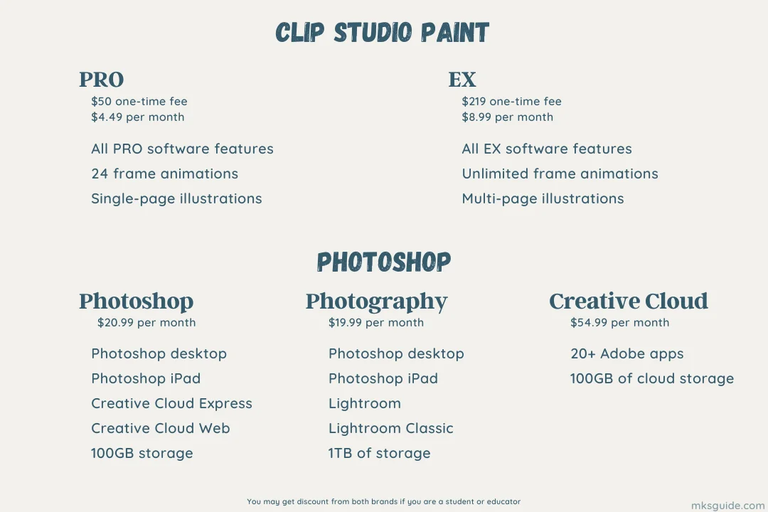 Clip Studio Paint vs. Photoshop - Which is the Best in 2023