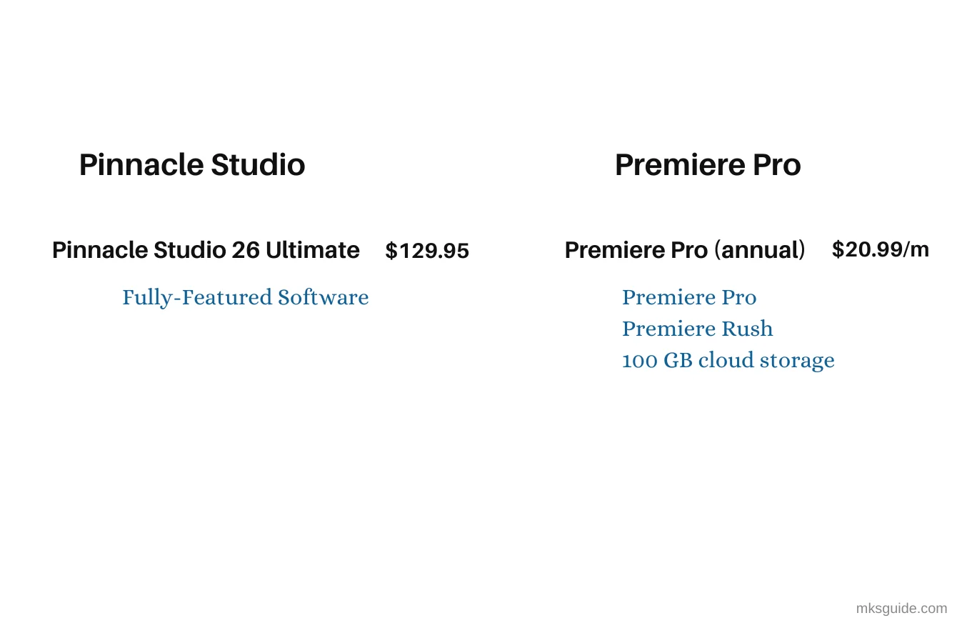 Pinnacle Studio vs. Premiere Pro - The Best Video Editor