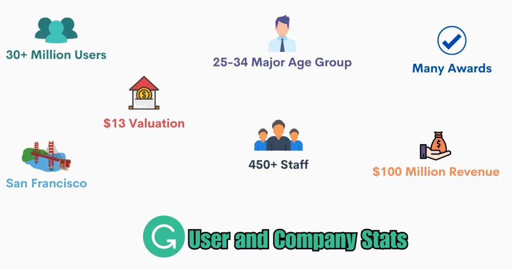Grammarly User and Company Stats